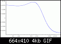 Inverse RIAA Network--from rec.audio.tubes-riaa_err-gif