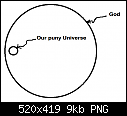 What is Dark Matter? - TheGodSlurry.png (1/1)-thegodslurry-png