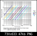Pipe size/CFM chart-compressed-air-pipe-pressure-drop-diagram-100-png